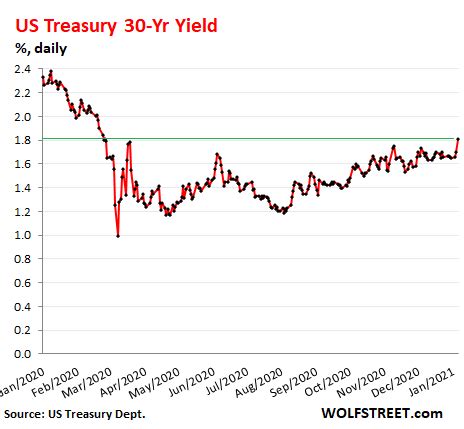For many years, us10y is respecting the levels of this pitchfork. Bond Market Smells a Rat: 10-Year Treasury Yield Hit 1.04% ...