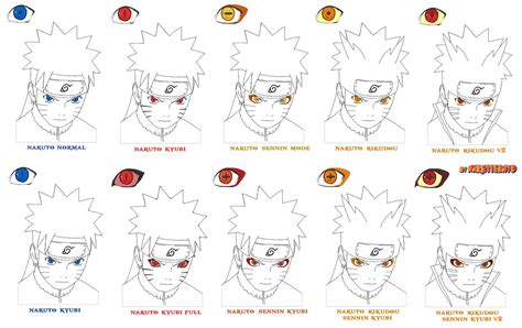 Naruto Face Mode Lineart By Naruttebayo67 On Deviantart