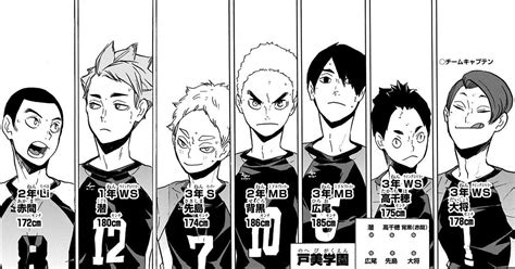 Nohebi Academy Haikyuu Wiki Fandom Powered By Wikia