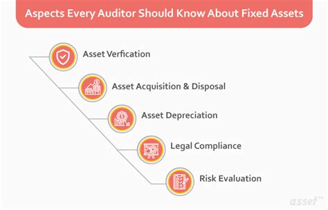 These 5 Aspects Every Auditor Should Know About Fixed Assets