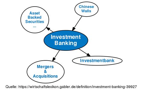 Learn more about investment banks, how they work, and their role in financial markets. Investment Banking • Definition | Gabler Wirtschaftslexikon