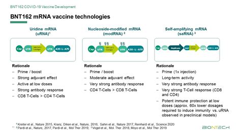 The mrna vaccine makes this vulnerability into a strength. Slide 11