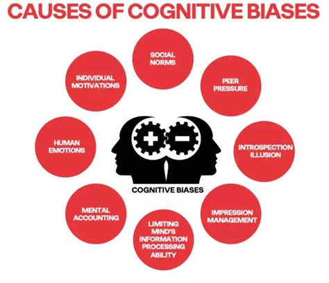 Five Cognitive Biases That Affect Health And Wellbeing Ogilvy Asia