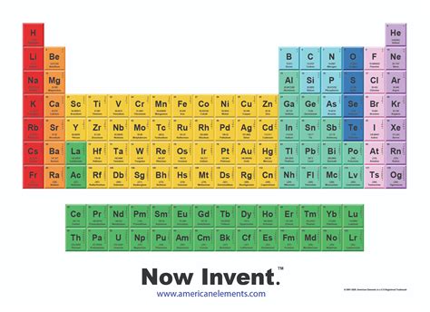 Periodic Table Of Elements Printable