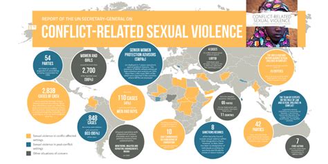 international day for the elimination of sexual violence in conflict united nations office of