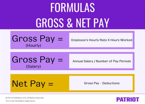 Gross Pay Vs Net Pay A Deep Dive To Help Simplify Payroll