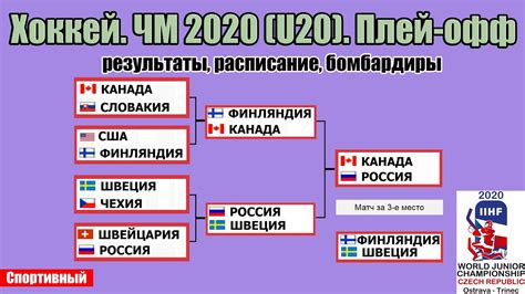 По прошествии трех лет мчм возвращается в европу из северной америки. Чемпионат мира по хоккею 2020 (U20). Россия - Канада в ...