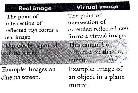 Distinguish Between Real And Virtual Image With An Example