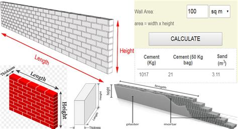 How to calculate cement, sand quantity for plastering? Wall Plaster Calculator | How to Calculate Cement, Sand ...