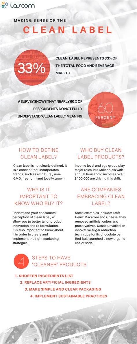 Clean Label Food And Cosmetics What It Is And How To Comply