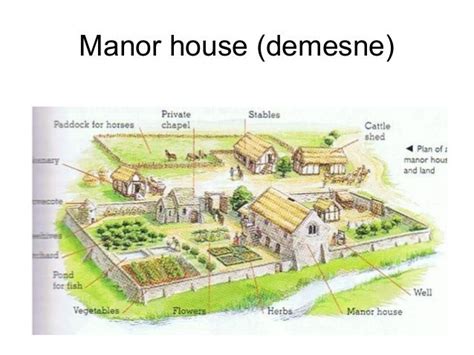Manor house the medieval manor house became a feature of england during the middle ages due to the emergence of feudalism and manorialism in the norman era. Manor house (demesne) | Life in the Middle Ages ...