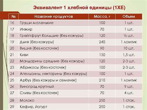 Диета по хлебным единица Диета Хлебная Единица Таблица — Похудение Диета Правильное Питание Диета Хлебная Единица Таблица — Похудение Диета Правильное Питание Диета по хлебным единица