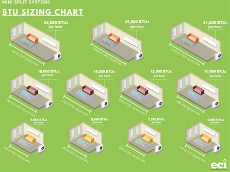 Comfort Blog Eci Comfort Btu