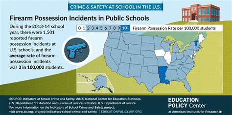 Indicators Of School Crime And Safety American Institutes For Research