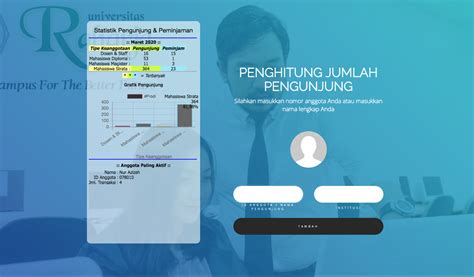 Grafik Pengunjung Perpustakaan Universitas Raharja