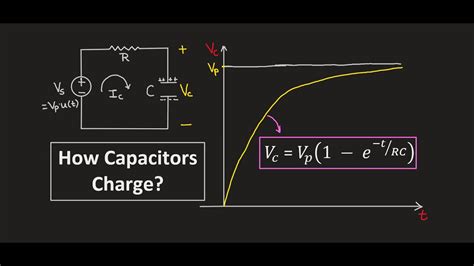 Rc Forced Transient Response Capacitor Charging Equation Youtube