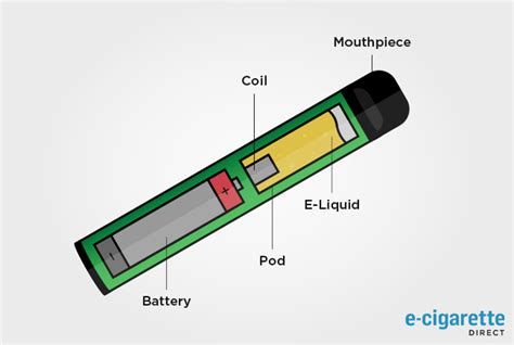 Disposable Vapes Guide Everything You Need To Know
