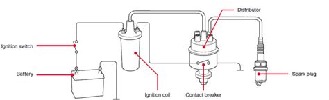 Back To Basics How An Ignition Coil Works Denso