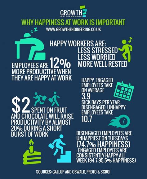 How Happiness Creates Engagement Infographic E Learning Infographics