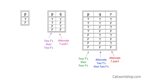 Propositional Logic 25 Worked Examples For Clarity