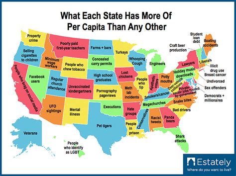 What Does South Dakota Have More Per Capita Than Any Other State