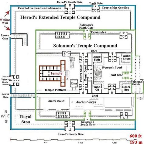 The Temple Mount In Jerusalem Herod Temple Diagram Solomons Temple