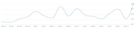 In the long run, we may see xrp price touch triple digits. Ripple (XRP) Price Prediction 2021 & 2025 - DailyCoin