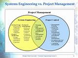 Images of Nasa Project Management