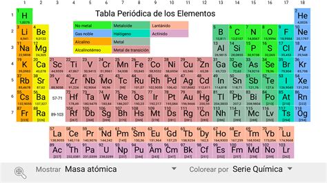 The Call Of Chemistry ¿por Qué Es Así La Tabla Periódica