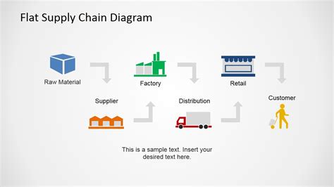 Flat Supply Chain Diagram With Icons Slidemodel