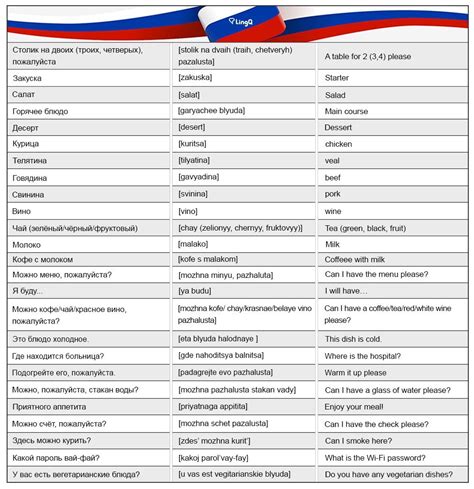 100 Useful Russian Phrases — Lingq Language Blog Russian Language