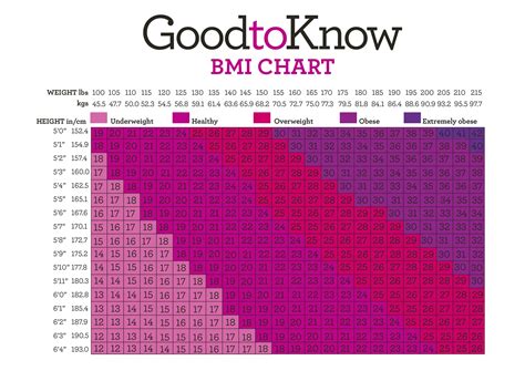 Bmi Calculator Find Your Ideal Weight With Our Handy Bmi Chart
