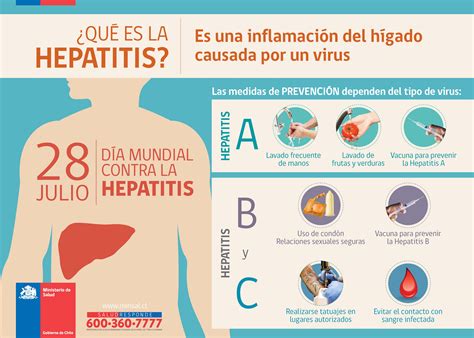 D A Mundial Contra La Hepatitis Educaci N Sexual Sida Studi