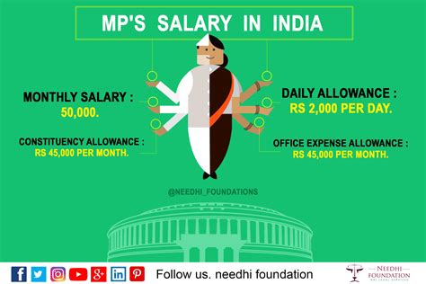 Salary For Lawyers In India Salary Mania