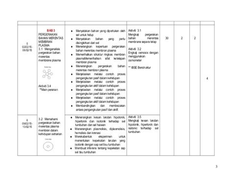 Eksperimen Biologi Tingkatan 4  Senarai Eksperimen Wajib Biologi Kssm