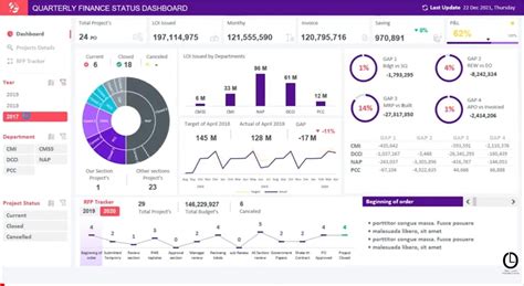 Dynamic Interactive Dashboard In Excel With Map Charts And Table My