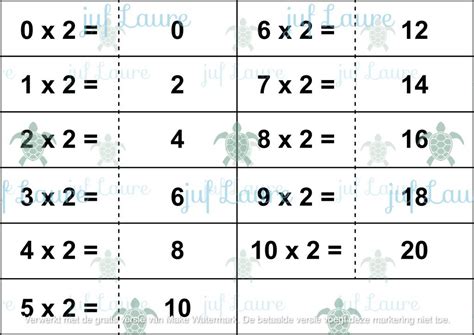 Flashcards Maaltafels En Deeltafels Juf Laure