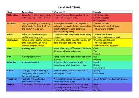 Language Devices Sheet By Amyl55 Teaching Resources Tes