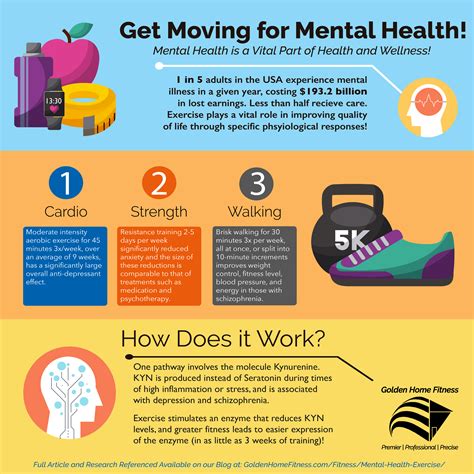 The known facts show us the importance of handling mental issues. Mental Health Awareness Month Infographic | Golden Home ...