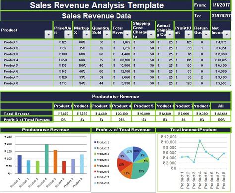 Price volume mix analysis (pvm) excel template to better understand your sales and improve pricing strategy. 11 Financial Analysis Templates In Excel By ExcelDataPro