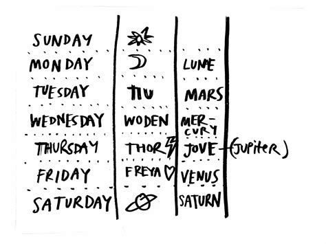 How The Days Of The Week Got Their Names Austin Kleon