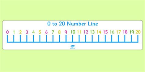 0 To 20 Number Line Display Banner Maths Display Board Large Twenty