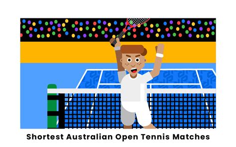 Shortest Australian Open Tennis Matches