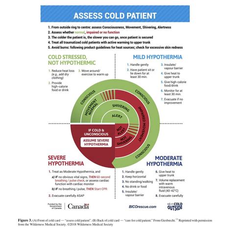 New Hypothermia Guidelines From Wms