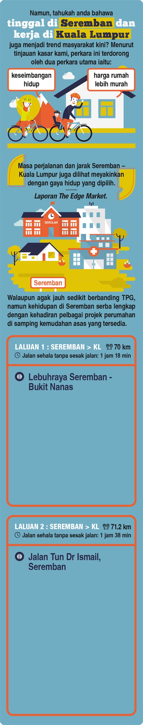 Telok kt area mana bro.cam best jer port nie. Telok Panglima Garang 'Jauh'?! tapi berapa 'Jauh'? - Mega ...