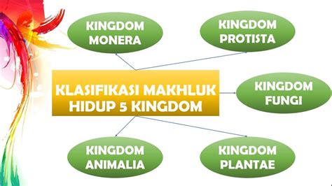 Klasifikasi Makhluk Hidup 5 Kingdom Peta Konsep Classification Of 5