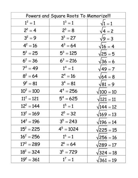 Math Formula To Calculate Square Root Math Formula Collections