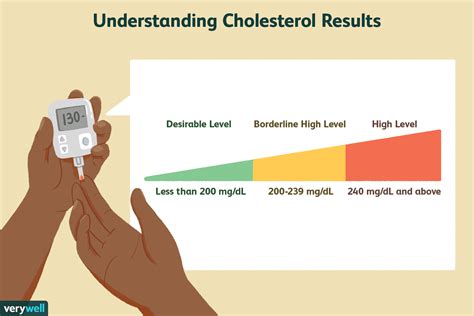 Should You Worry About Having High Cholesterol