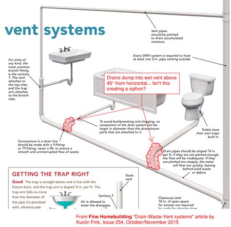 Wet Vent Takeoff Argument Terry Love Plumbing Advice And Remodel Diy And Professional Forum