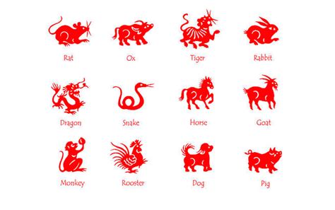 Animales Chinos Del Zodiaco Y Su Significado Con Shanghai Mama